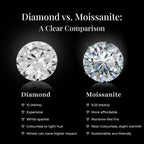 Moissanite Pendant with Chain (Size 20) and Stud Earrings Platinum Overlay Sterling Silver 2.00 ct