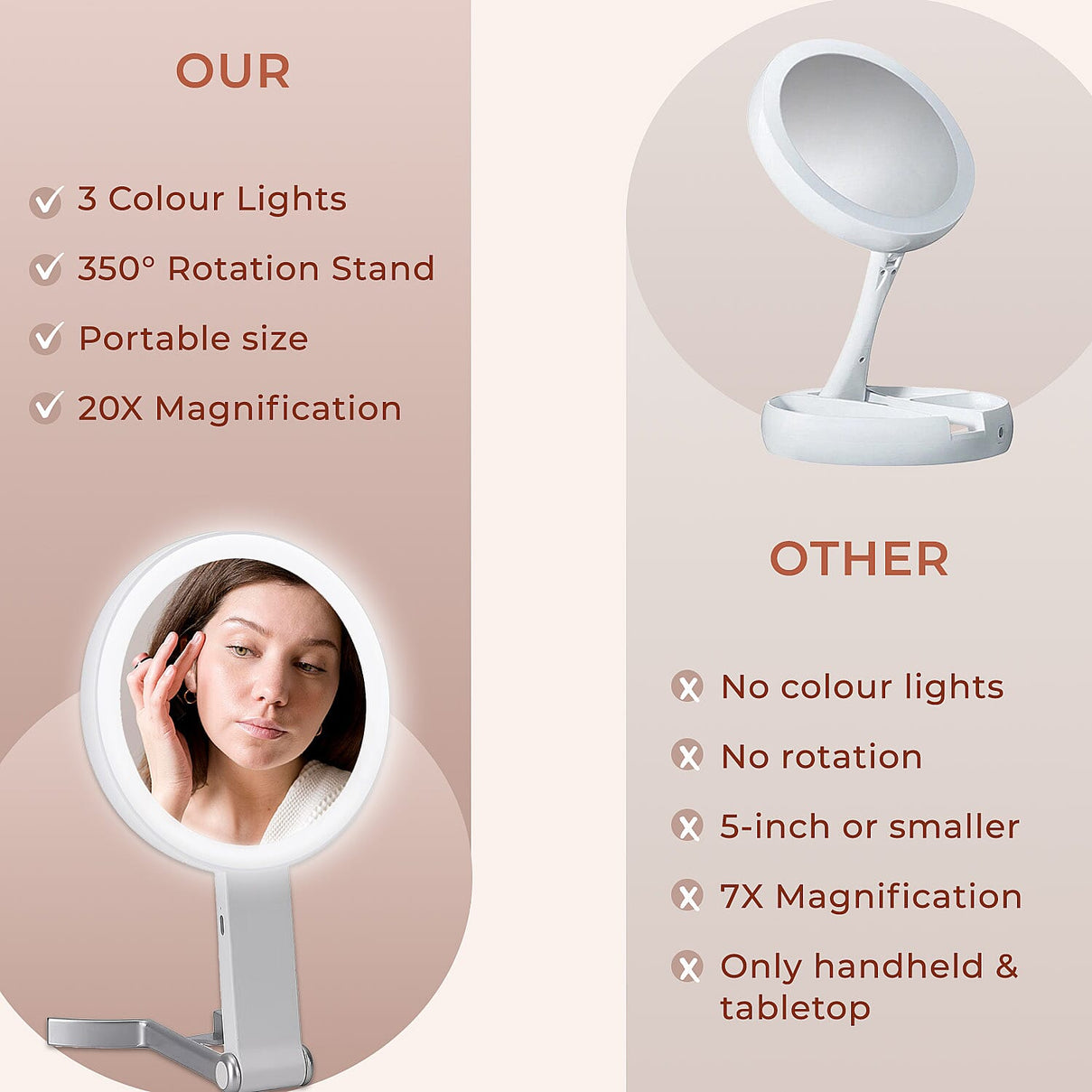 LED Cosmetic Mirror with 1X and 20X Magnification 7816613 5