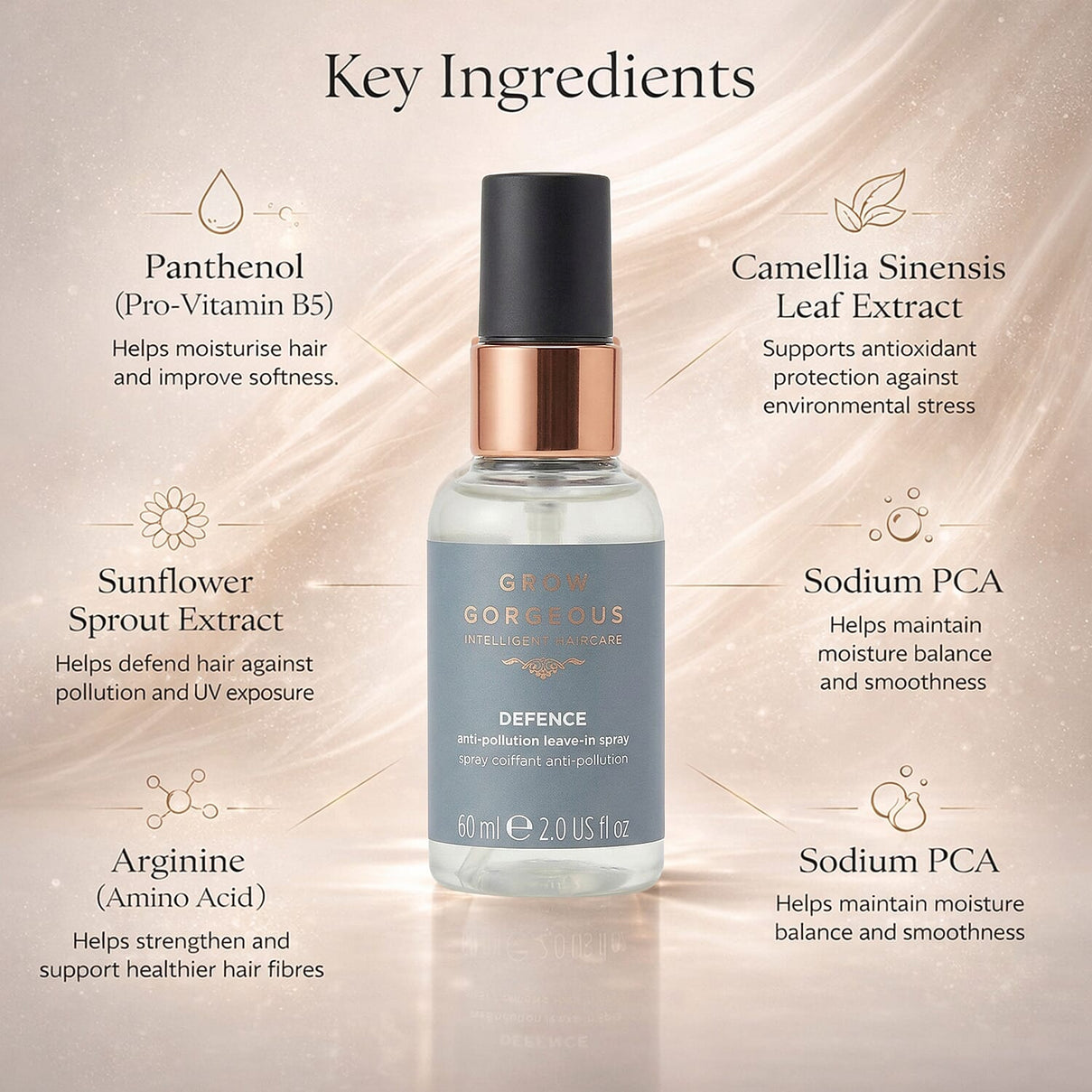 Grow Gorgeous Defence Anti-Pollution Leave in Spray - 60ml 7967751 3