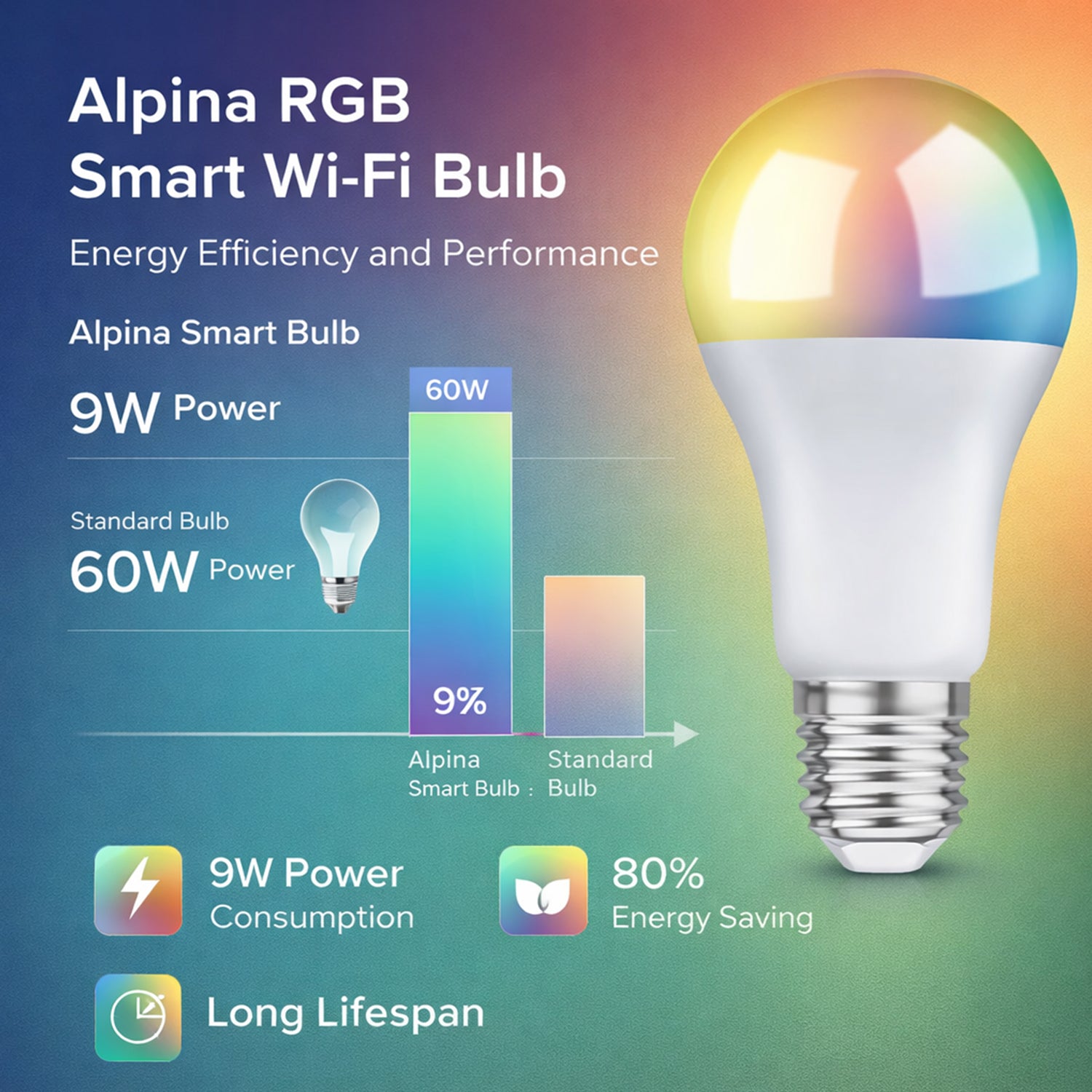 Alpina RGB Smart Wi-Fi Bulb E27 9W - White 7977734 3