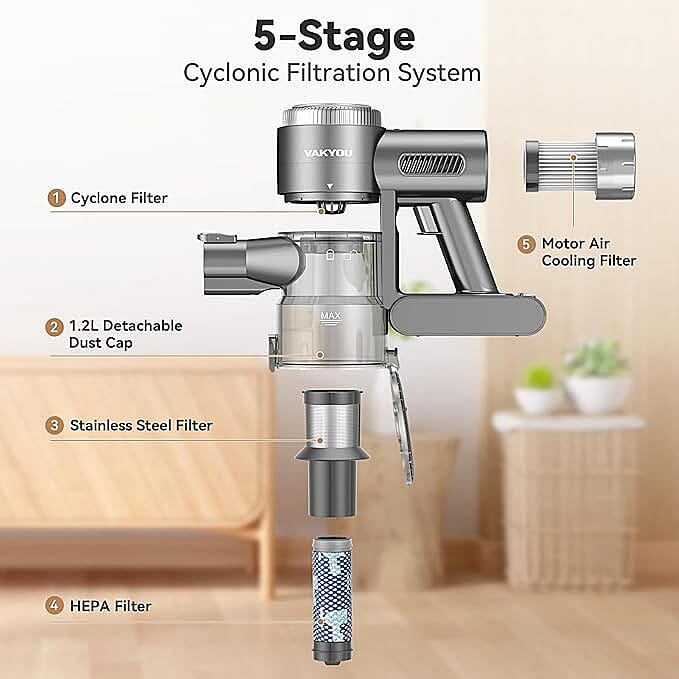 VAKYOU PRO Cordless Vacuum Cleaner, 33Kpa Brushless Motor Stick Vacuum with LED Screen 8083298 1