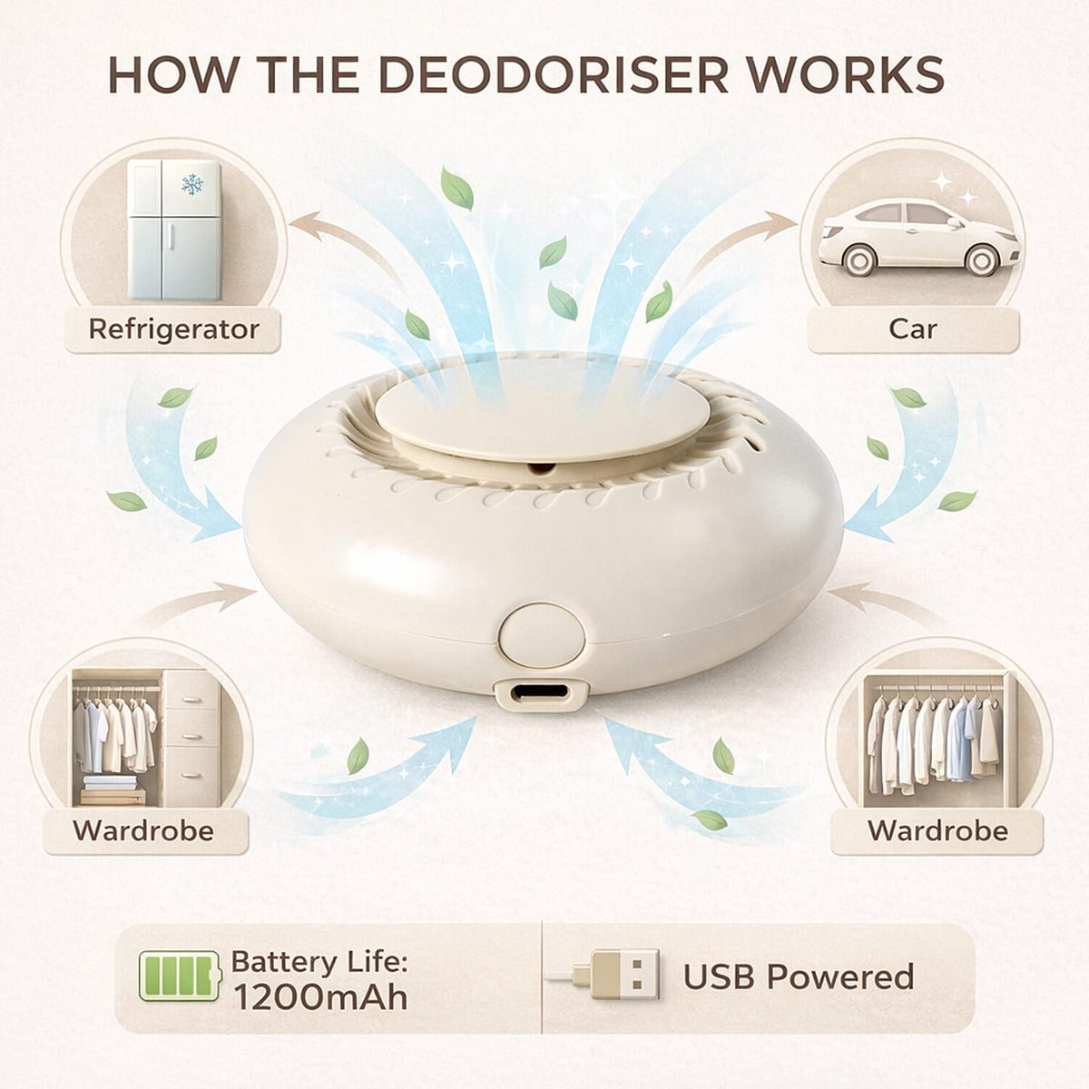 Deodoriser and Odour Eliminator For Home 8108293 4