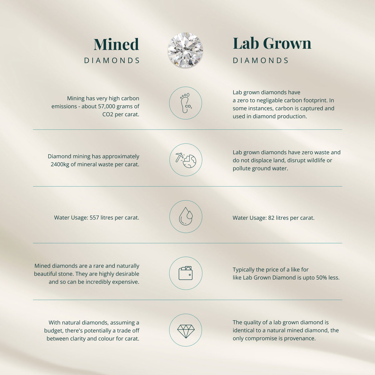 LUXURIANT Lab Grown Diamond Infinity Bracelet (Size - 7.5) with Lobster Clasp in 18K Vermeil Yellow Gold Over Sterling Silver (SI-G-H) 8192185 6
