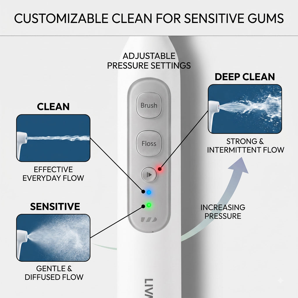 DEAL OF THE DAY: New 2-in-1 Sonic Electric Toothbrush with Water Flosser (IPX7 Waterproof, 42000-47000 Strokes/Min)_8557841_2