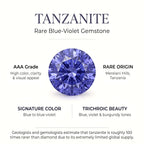 Luxuriant - AAA Tanzanite (1.5ct) & Lab Grown Diamond (SI/G-H) Cushion Cut Halo Ring in Rhodium Overlay Sterling Silver 2.00 Ct._8573421_5