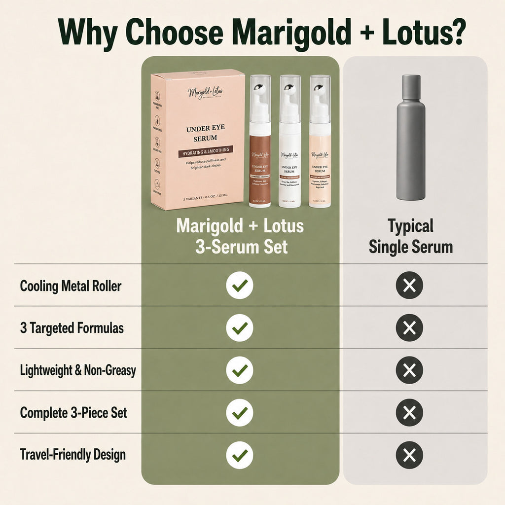 NEW LAUNCH: Marigold + Lotus Under Eye Serum Trio - Hydrating & Smoothing, Cooling & Depuffing, Anti-Ageing & Brightening 15ml each_8596464_3