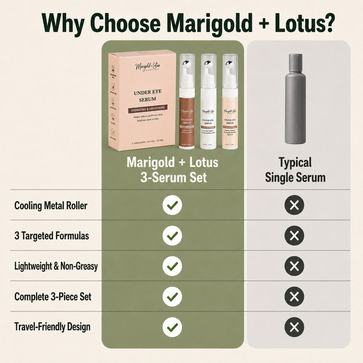 NEW LAUNCH- Marigold - Lotus Under Eye Serum Trio - Hydrating &amp; Smoothing, Cooling &amp; Depuffing, Anti-Ageing &amp; Brightening 15ml each 8596464 3