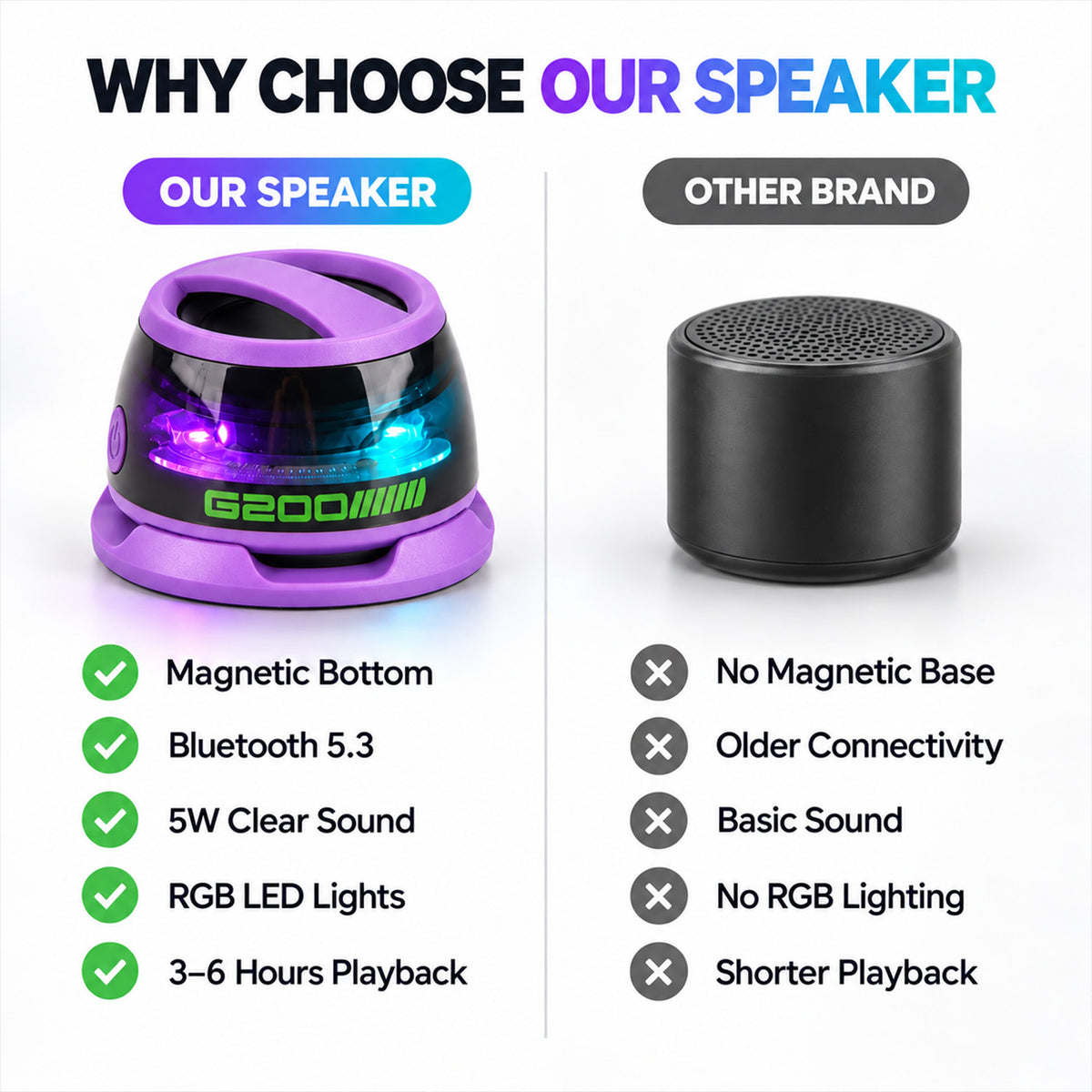 Magnetic Bluetooth 5.3 Speaker with RGB LED Lights &amp; TWS - Purple 8598659 5