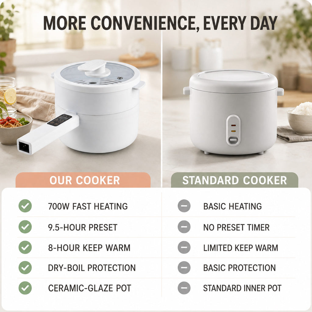 Electric Hot Pot Cooker, Steamer, Non-Stick Frying Pan - 700W - White_8632973_3