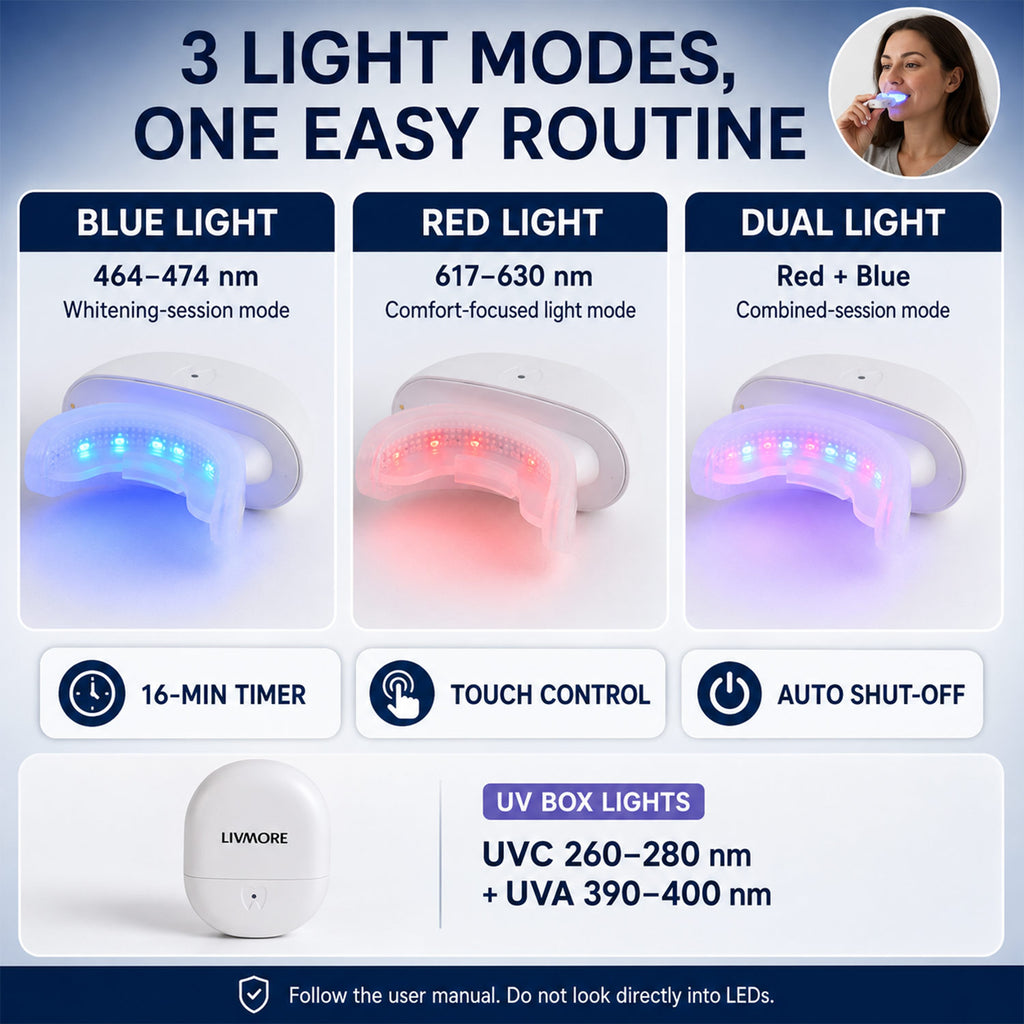 DEAL OF THE DAY: 24 LED Teeth Whitening Kit with UV Sterilisation & Four Whitening Gel Pens_8639706_2