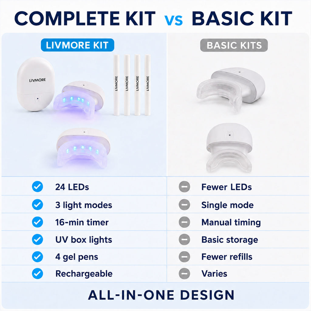DEAL OF THE DAY: 24 LED Teeth Whitening Kit with UV Sterilisation & Four Whitening Gel Pens_8639706_3