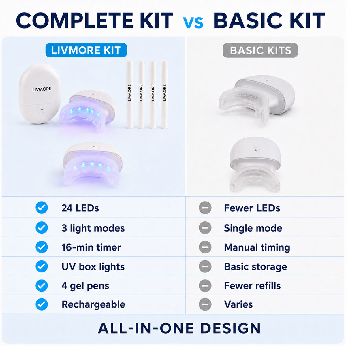 LIVEMORE Advance Teeth Whitening &amp; Disinfection Kit with 24 Red, Blue &amp; Dual Led Lights (Includes 4 Gel Pens) - White 8639706 4
