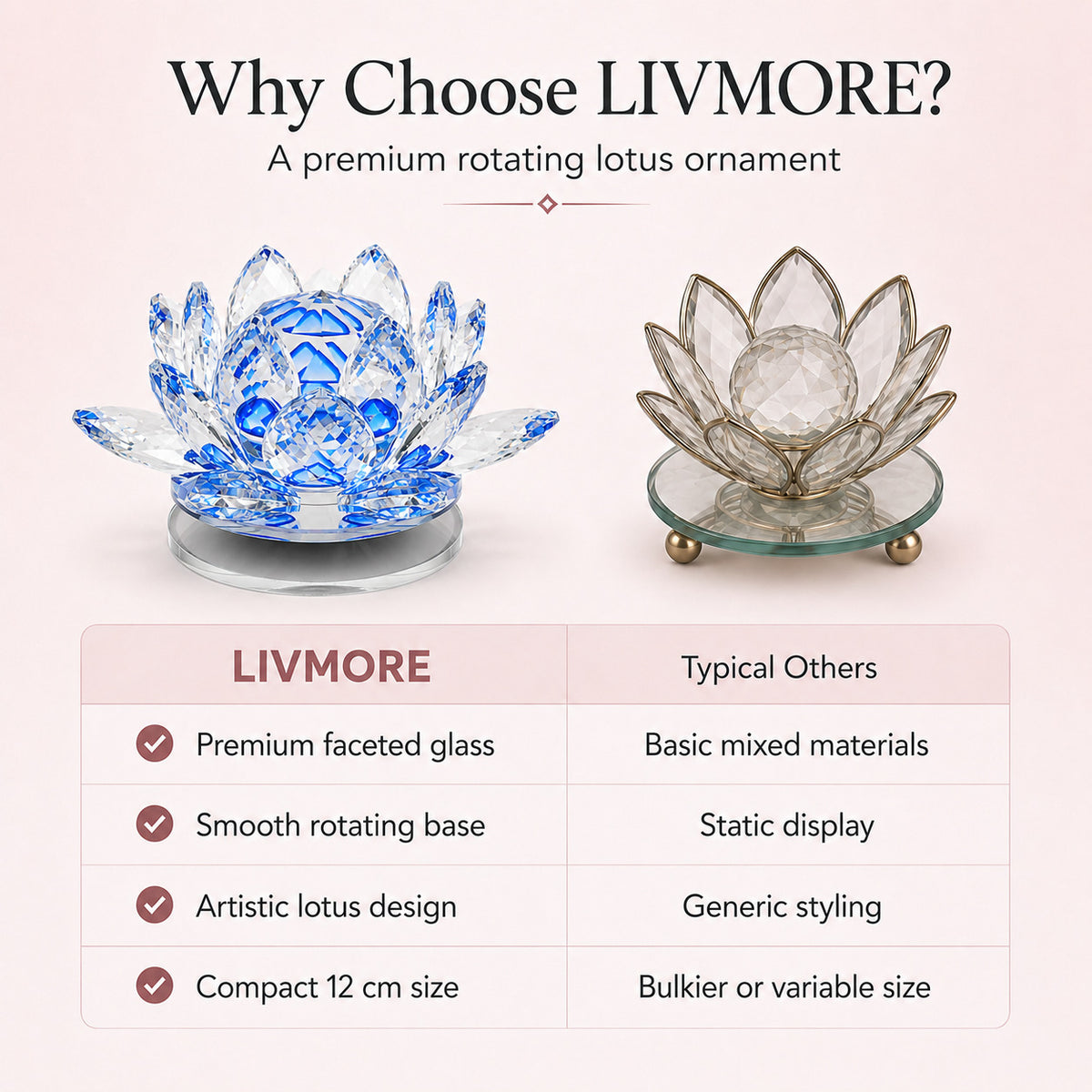 LIVMORE Rotating Faceted Crystal Lotus Flower Glass Ornament  (12cm) - Blue 8642561 4