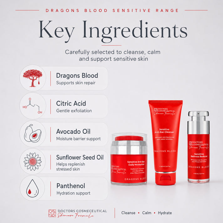 BEST BEAUTY GALA DEAL- Doctors Formula- Dragons Blood Cleanser (100ml), Redness Reducer (30ml) &amp; Sensitive Anti-Bac Daily Moisturiser (50ml) 8689650 2