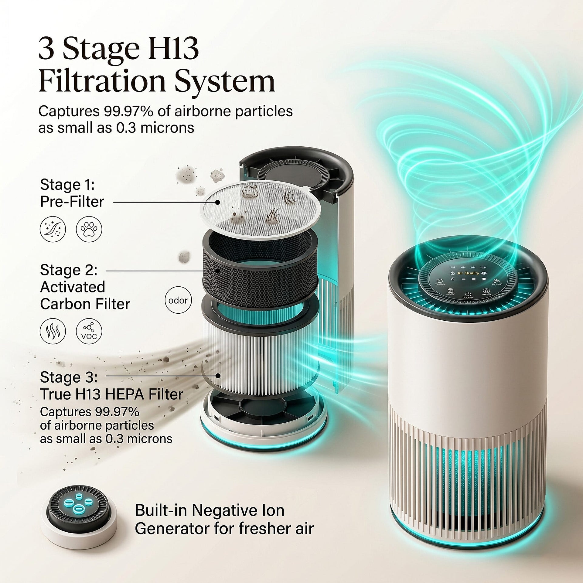 Bliss - Beyond H13 True HEPA Air Purifier - Desktop Negative Ion Generator Air Cleaner 160 SQFT, 3 Speed Touching Button Air Filter with 12H Timer - White 8478042 5