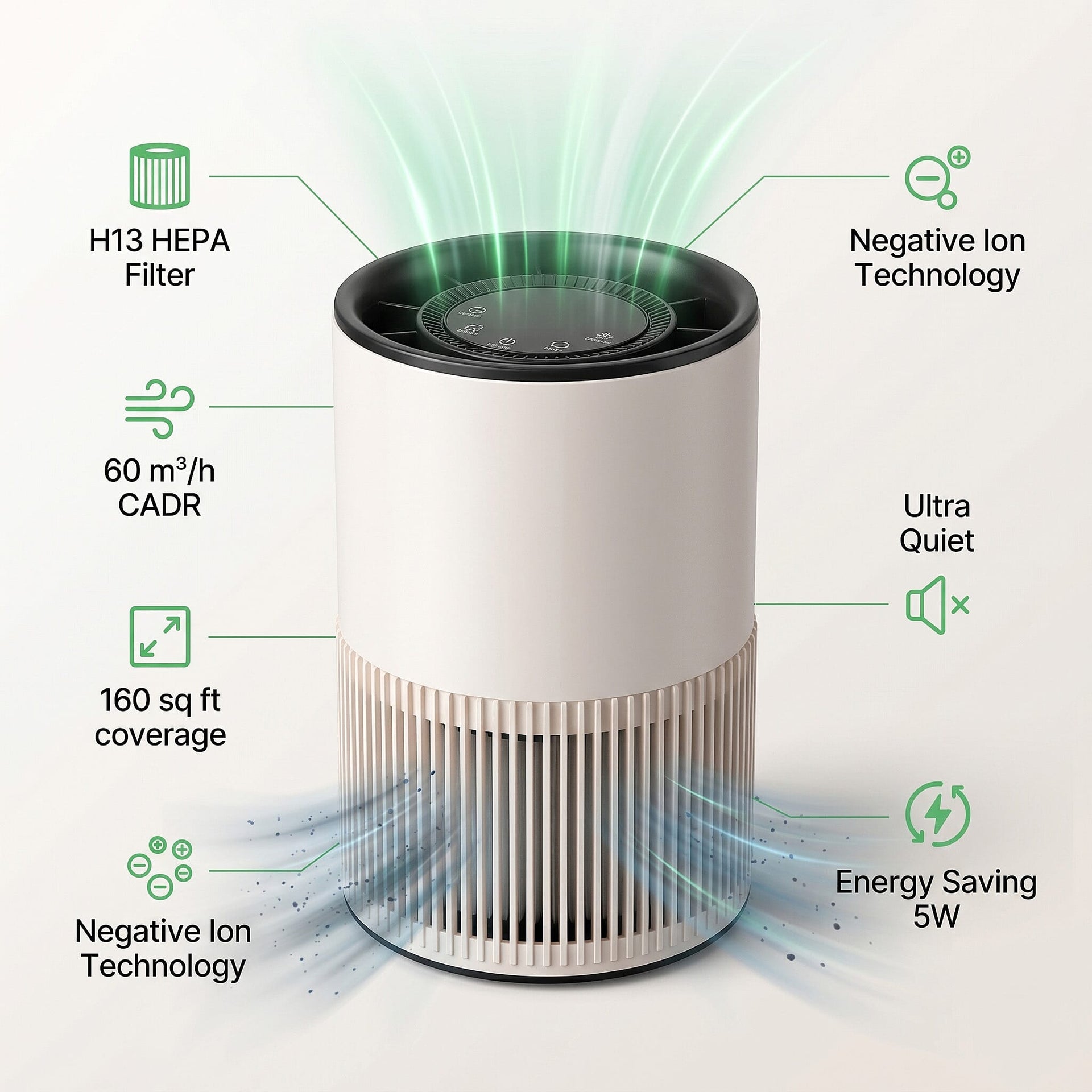 Bliss - Beyond H13 True HEPA Air Purifier - Desktop Negative Ion Generator Air Cleaner 160 SQFT, 3 Speed Touching Button Air Filter with 12H Timer - White 8478042 8