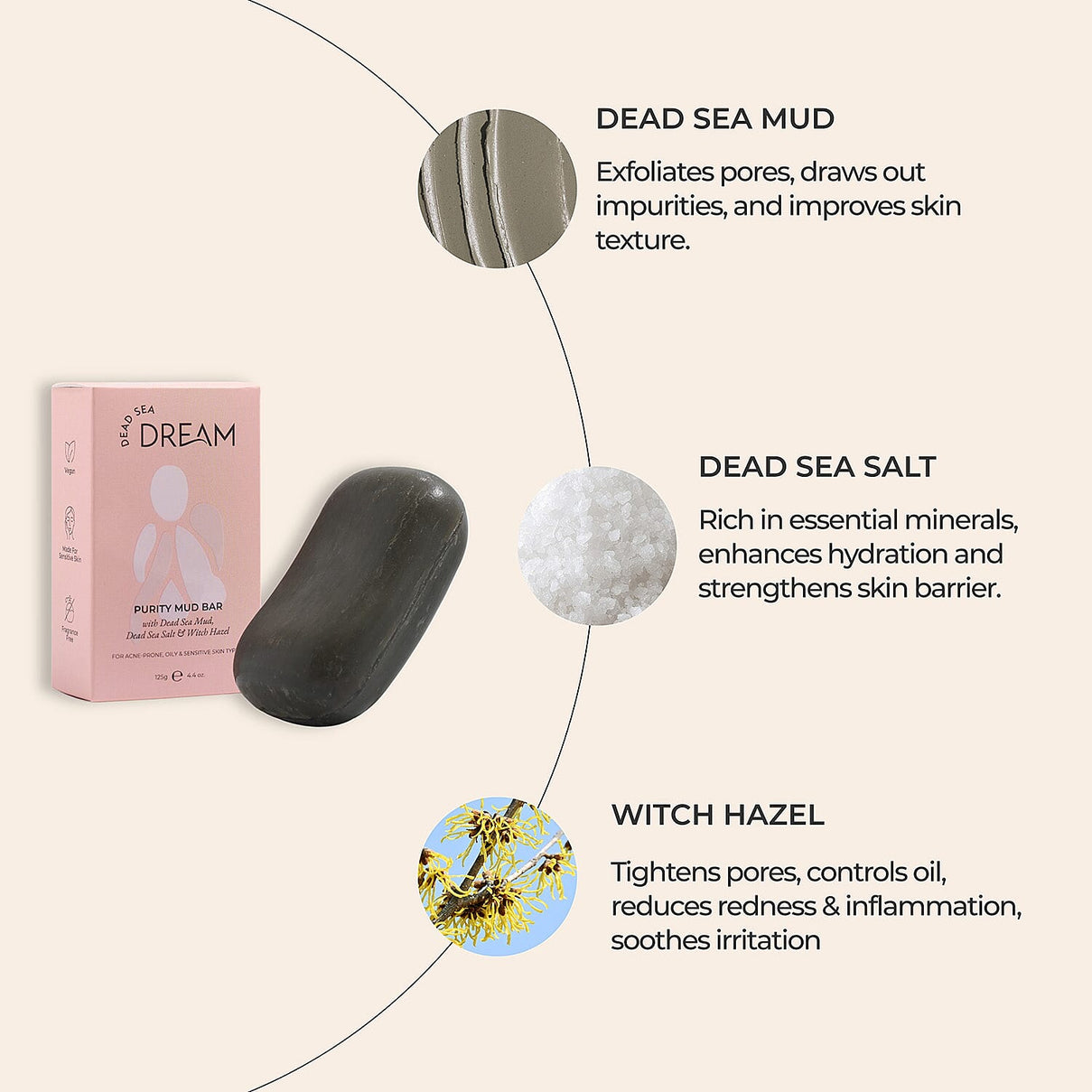 Dead Sea Dream Purity Mud Bar &amp; Mud Mask Duo Bundle 8509516 5