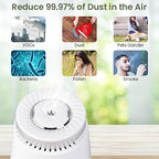 Homesmart 2 in 1 Air Purifier with Colour Changing Night Light (Size 15x13 Cm)