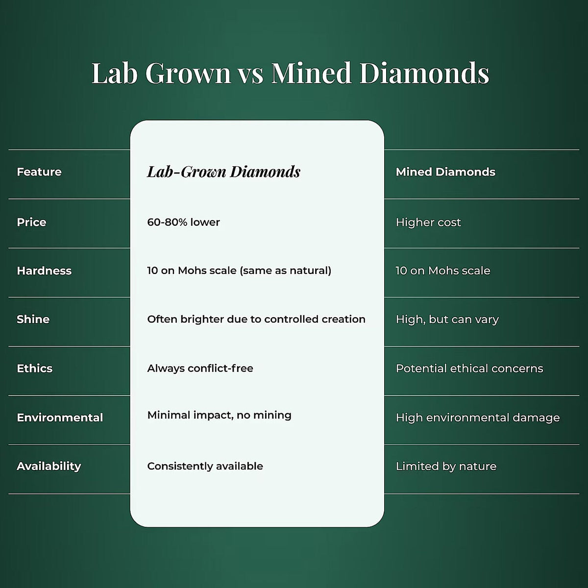 LUXURIANT 950 Platinum IGI Certified Lab Grown Diamond Solitaire Stud Earrings with Screw Back 4 Ct. 8164129 7