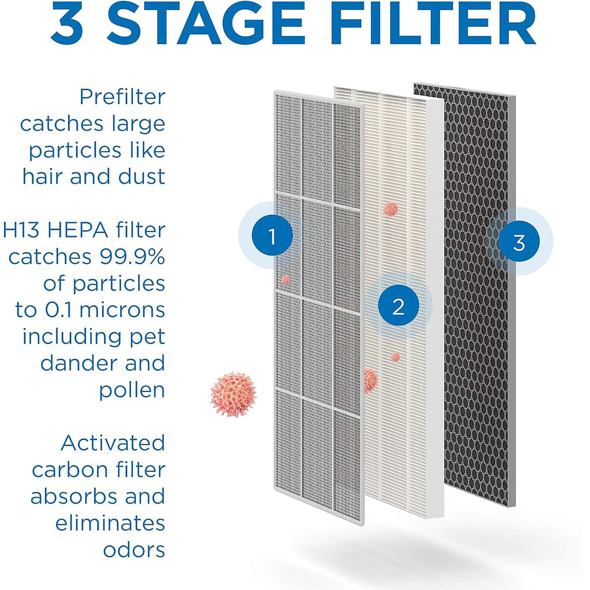 Medify MA-40 Air Purifier 8046507 3