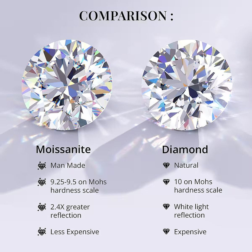 Moissanite Round Shape Gemstone 2.00 Ct.