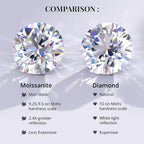 Moissanite Round Shape Gemstone 2.00 Ct.