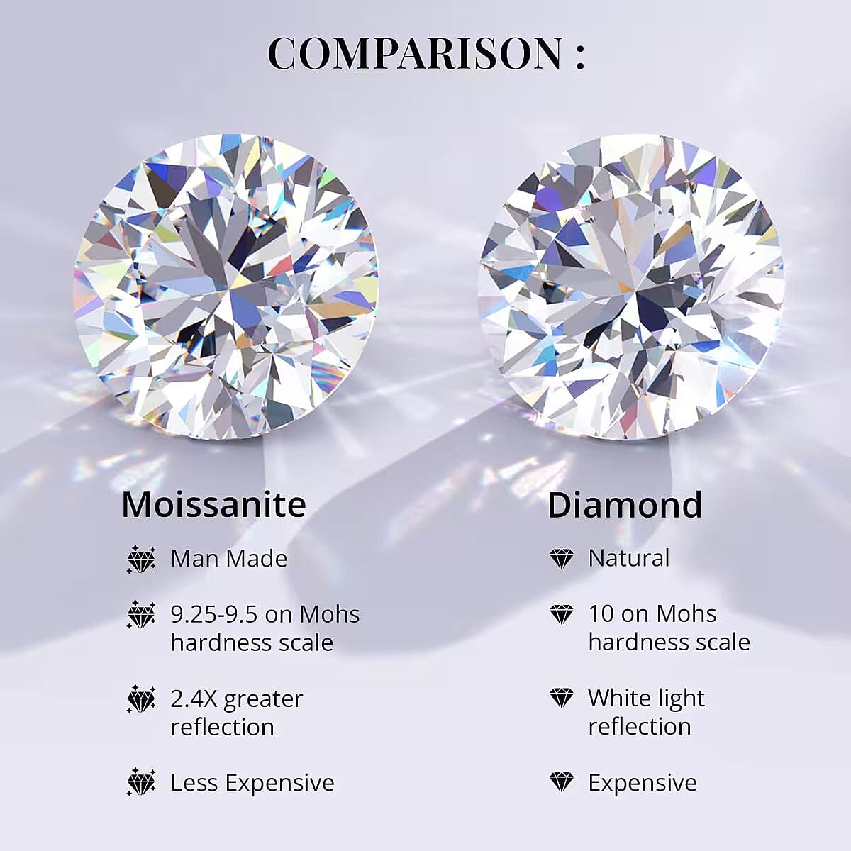Moissanite Loose Gemstones in Round Shape (E-F) 5 Ct. 8058389 5