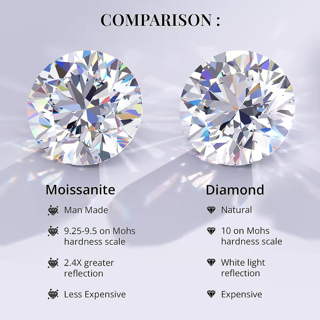 Moissanite Trapezoid Gemstone 0.18 Ct. - 5x4x2.5 mm