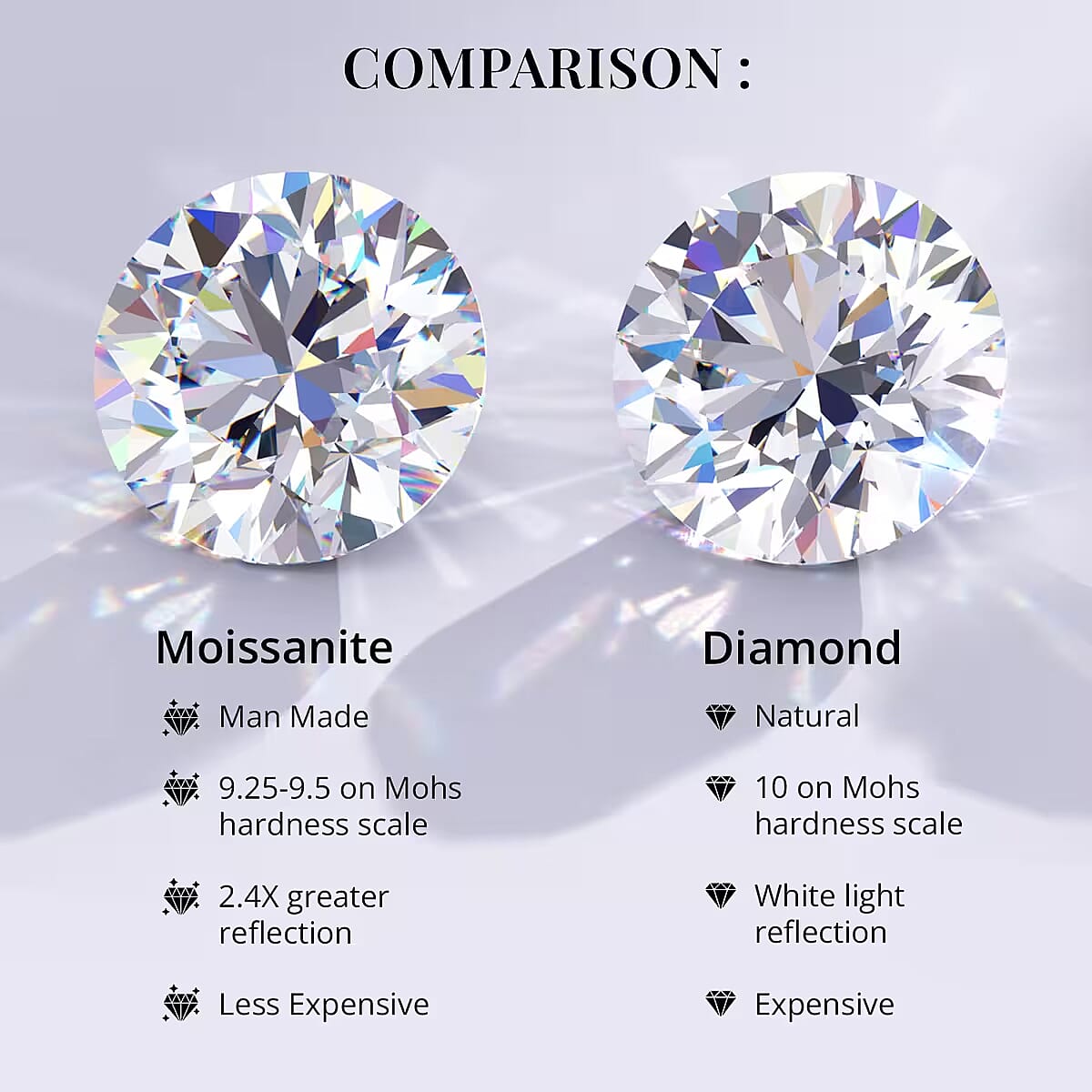 0.18 Ct. Moissanite Loose Gemstone in Trapezoid Shape (5x4x2.5 mm) 8072247 6
