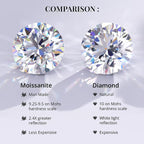 Moissanite Trapezoid Gemstone 0.18 Ct. - 5x4x2.5 mm
