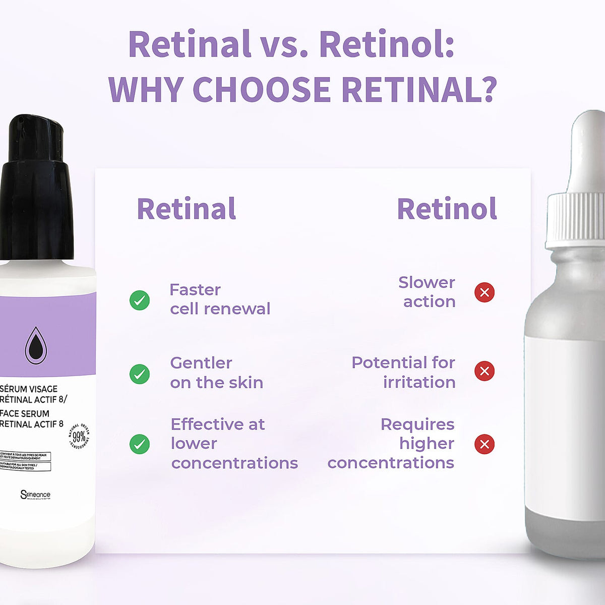 SKINEANCE Retinal Actif 8 Face Serum - 30ml 8149179 6