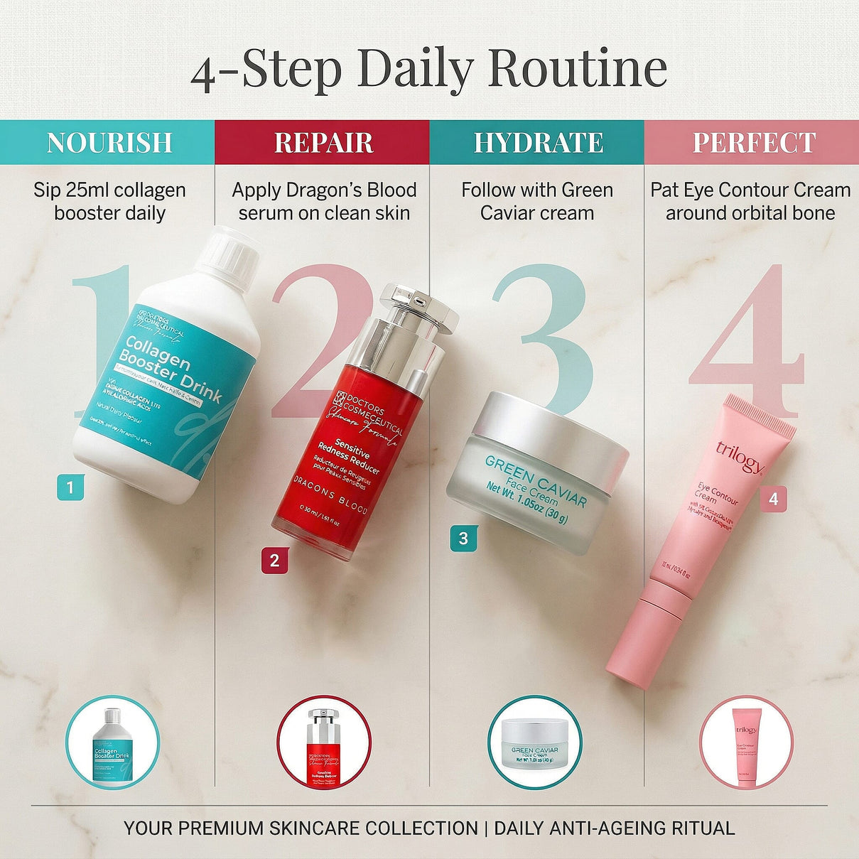 Set of 4- Anti-Ageing Beauty Bundle (Incl. Doctors Formula: Sensitive Redness Reducer, Collagen Booster Drink, Green Caviar Face Cream &amp; Trilogy Eye Contour Cream) 221311639 1