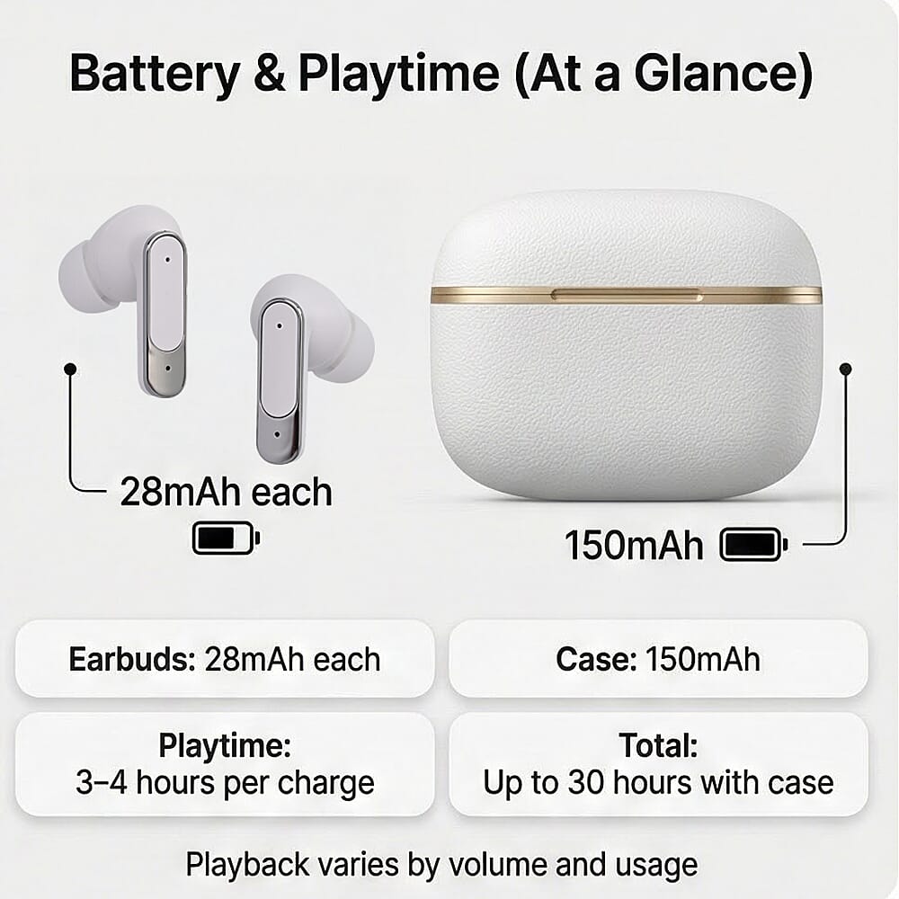 TWS True Wireless Earbuds - 150mAh Charging Case &amp; 3-4 Hour Playtime - White 8351149 5