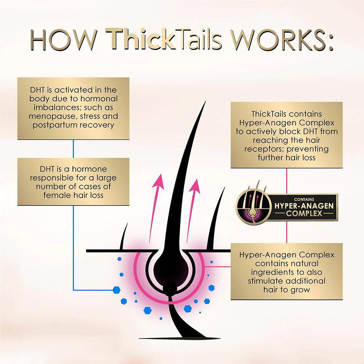 Thick Tails Stimulating Hair Conditioner - 250ml 7578419 5