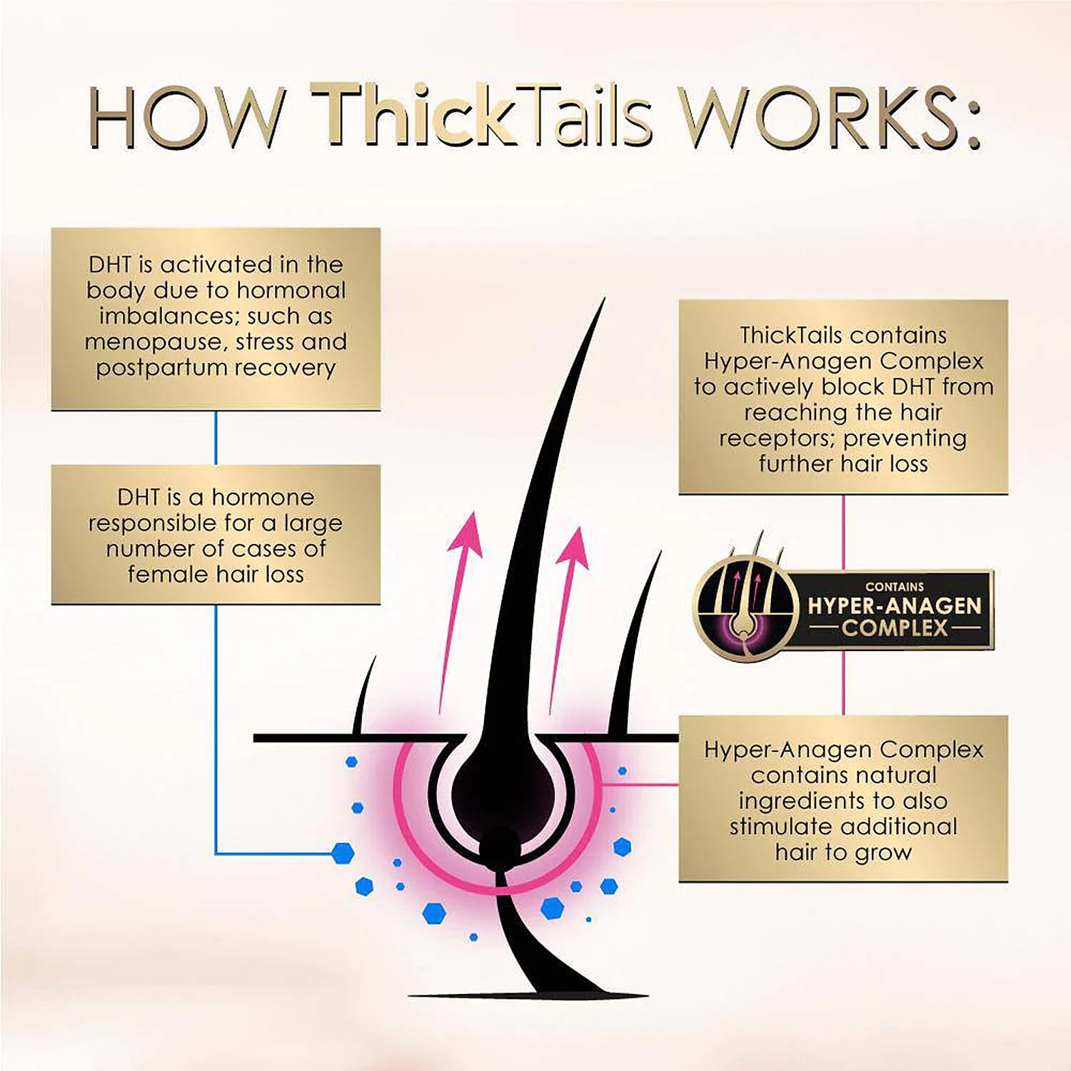 Thick Tails Stimulating Hair Conditioner - 250ml 7578419 5