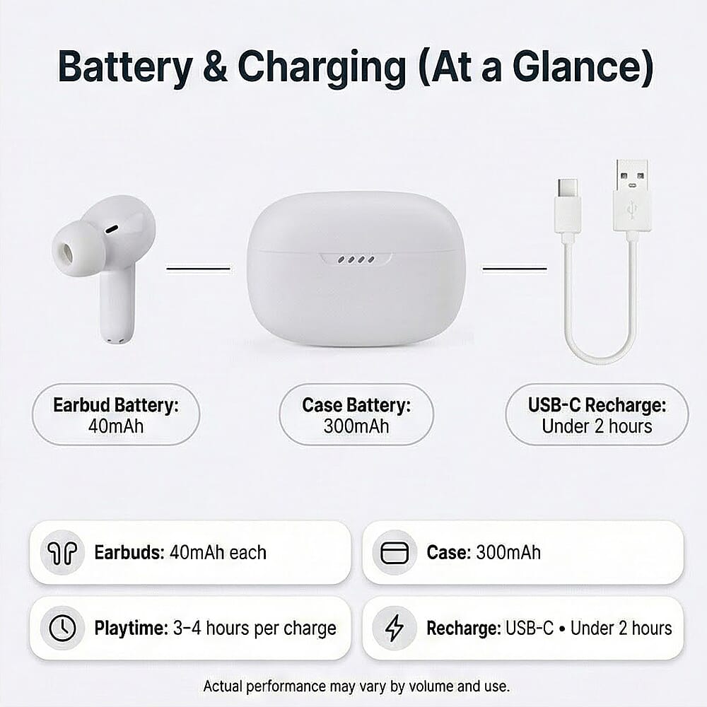 TWS True Wireless Earbuds - 150mAh Charging Case &amp; 3-4 Hour Playtime - Grey 8350788 5