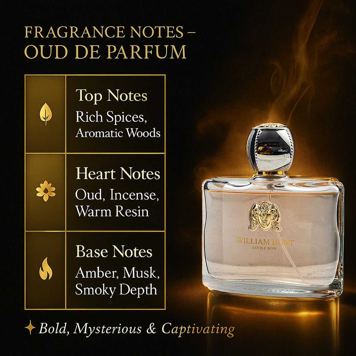 William Hunt Christmas Fragrance Duo Gift Set â€“ Oud and Serious Perfumes 221280989 2