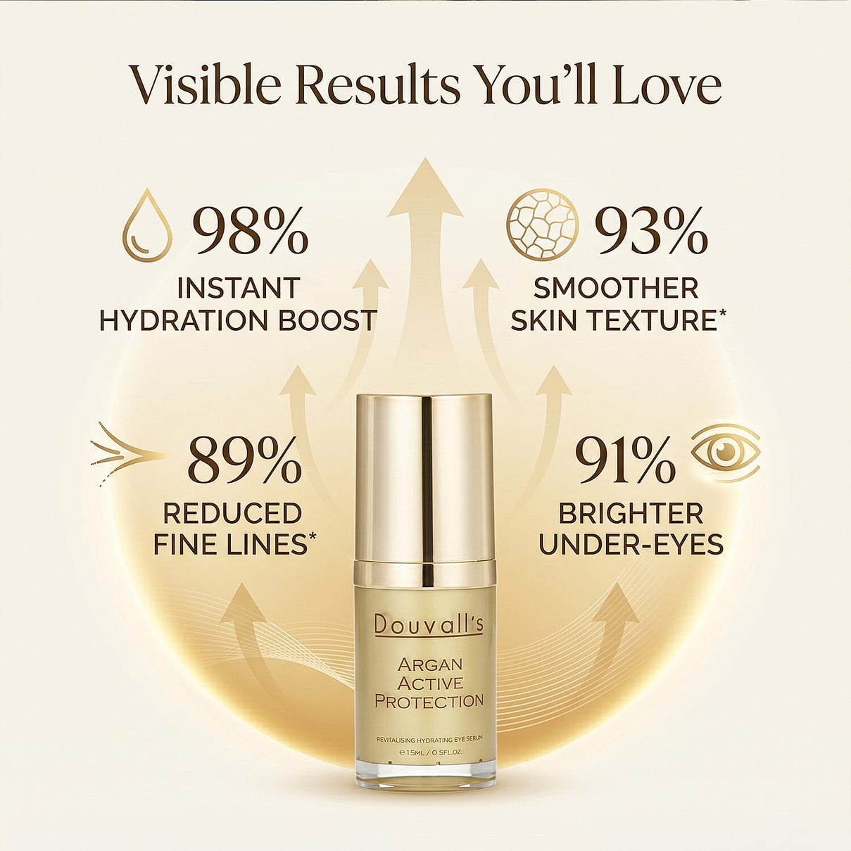 Douvalls Argan Active Eye Serum - Protect, Repair and Lift Delicate Face Skin 2744944 3