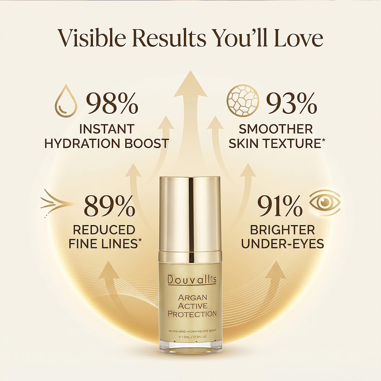Douvalls Argan Active Eye Serum - Protect, Repair and Lift Delicate Face Skin 2744944 3