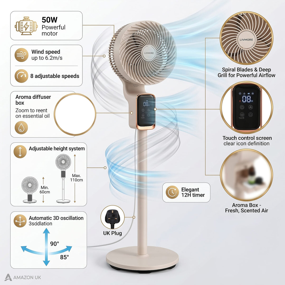 LIVMORE 2-in-1 Smart Convertible 3D Air Circulator Fan - Stand &amp; Table Configuration, Premium 8 Wind Speeds with Timer Function, Remote Control 50W With 1 Year Warranty 8482524 6