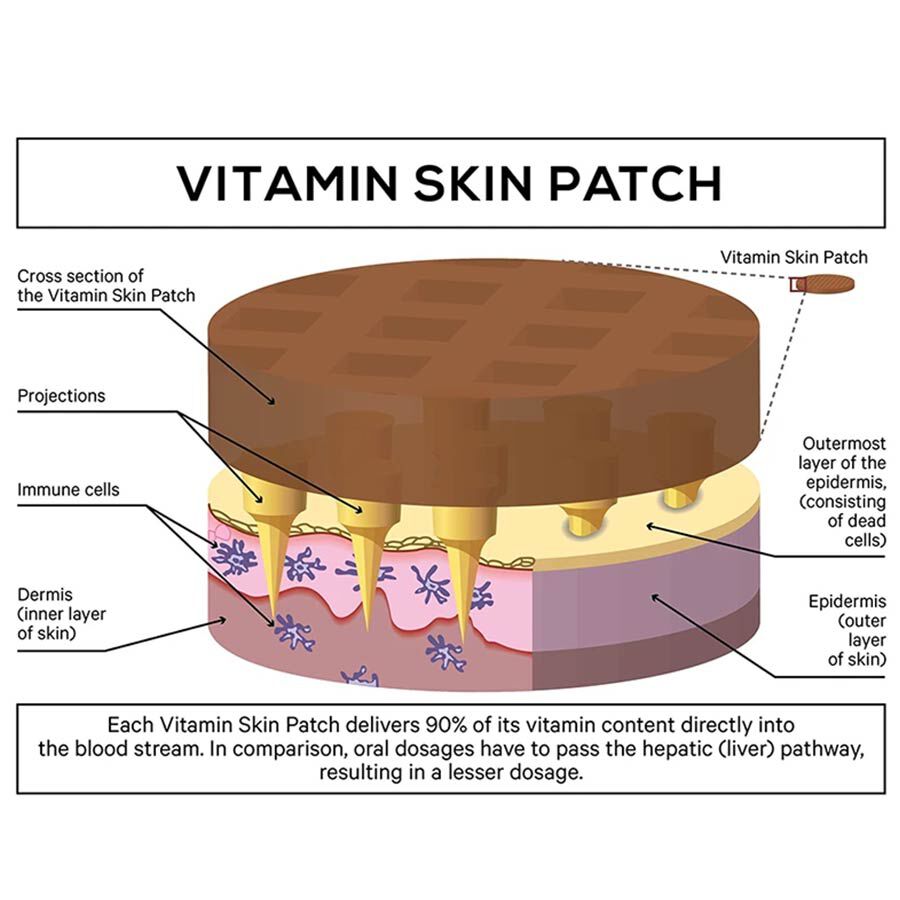 Vitamin Patches D3 (32 Patches) 3611965 TJC