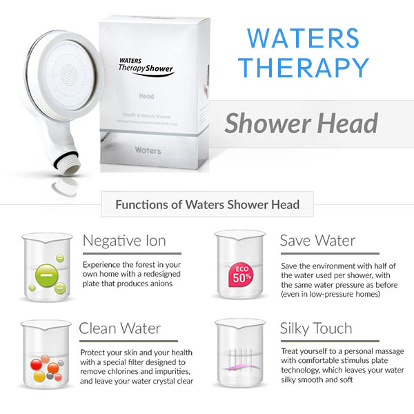 Therapy Shower Full Set (Includes 1xShower Head, 1xVitamin C and Collagen Cartridge, 1xHousing, 2xMicro pads, 2xWashers, 1 x O Ring and 2xMagnet)